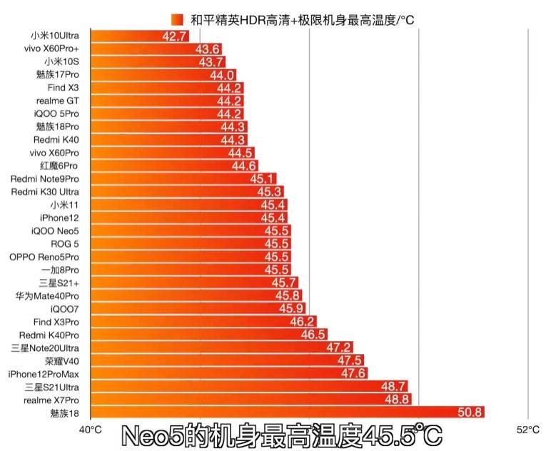 热这8款温控表现最佳畅玩许久不烫手亚游ag电玩2021买手机先看发(图7)